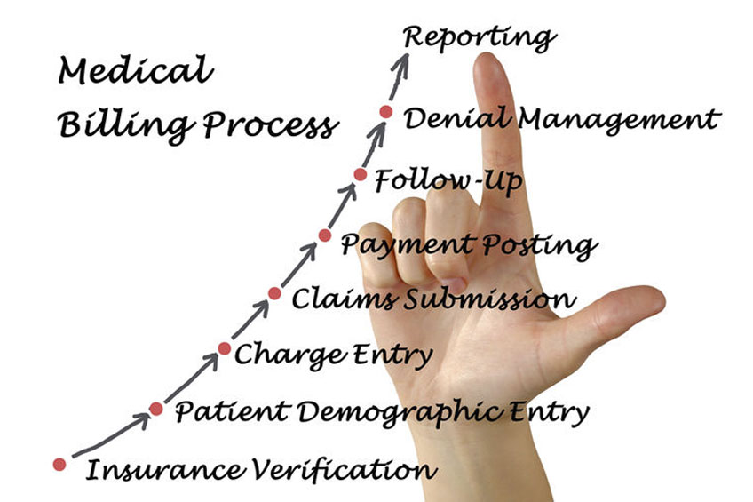 MEDICAL BILLING / RCM